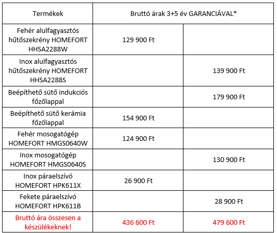 homefort gépek árai komplett konyha