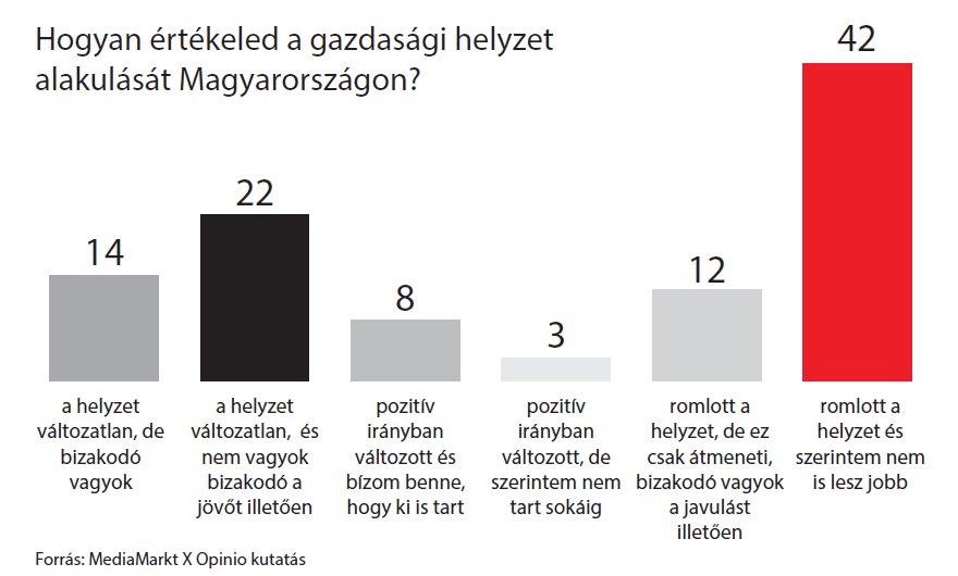 háztartási gép piaci helyzet