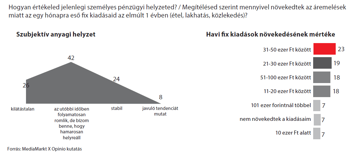 háztartási gép piaci helyzet