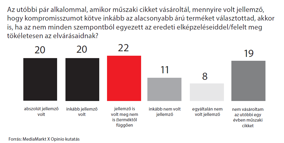 háztartási gép piaci helyzet